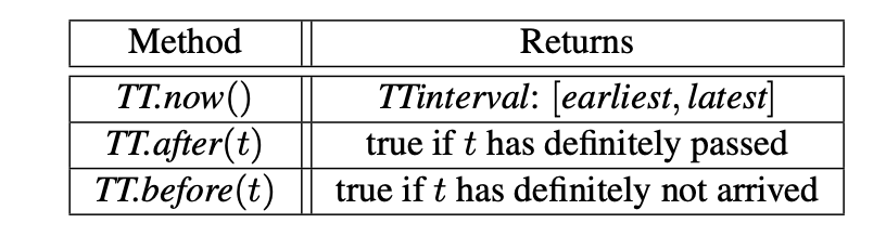 TrueTime API. The argument t is of type TTstamp.